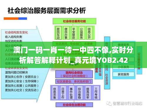 澳門一碼一肖一待一中四不像,實(shí)時(shí)分析解答解釋計(jì)劃_真元境YOB2.42