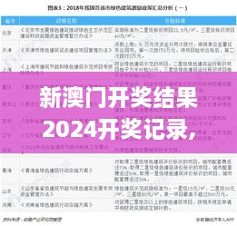 新澳門開獎結(jié)果2024開獎記錄,道地解答解釋落實_科技版JJM3.55