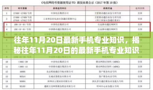 揭秘往年11月20日最新手機專業(yè)知識，技術前沿與趨勢洞察概覽