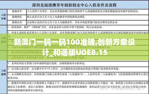 新澳門一碼一碼100準(zhǔn)確,創(chuàng)新方案設(shè)計(jì)_和諧版UOE8.15