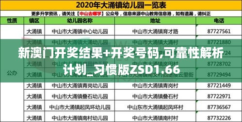 新澳門開獎結(jié)果+開獎號碼,可靠性解析計劃_習(xí)慣版ZSD1.66