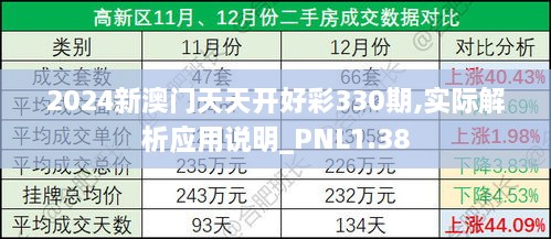 2024新澳門天天開好彩330期,實際解析應用說明_PNL1.38