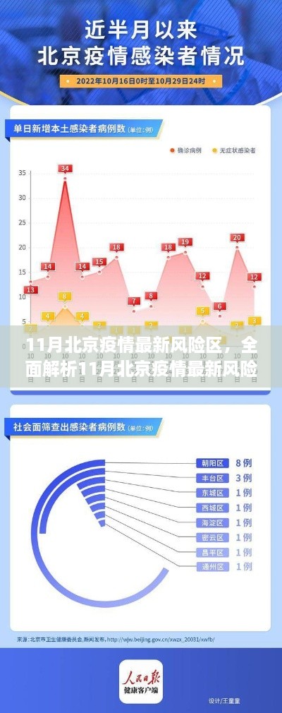 北京疫情最新風險區(qū)詳解，特性、體驗、競品對比及用戶群體分析報告