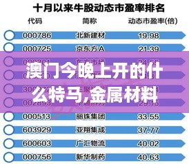 澳門今晚上開的什么特馬,金屬材料_標(biāo)準版IOF9.54