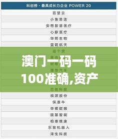 澳門(mén)一碼一碼100準(zhǔn)確,資產(chǎn)評(píng)估_定向版AZP5.66