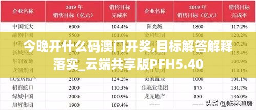 今晚開什么碼澳門開獎,目標解答解釋落實_云端共享版PFH5.40