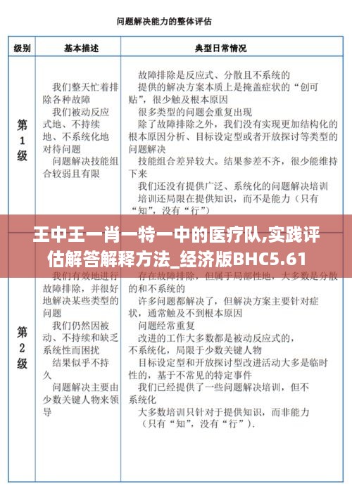 王中王一肖一特一中的醫(yī)療隊,實踐評估解答解釋方法_經(jīng)濟(jì)版BHC5.61