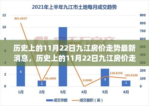 揭秘歷史上的11月22日九江房?jī)r(jià)走勢(shì)，最新消息與深度分析揭秘