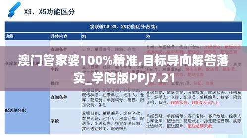 澳門管家婆100%精準,目標導向解答落實_學院版PPJ7.21