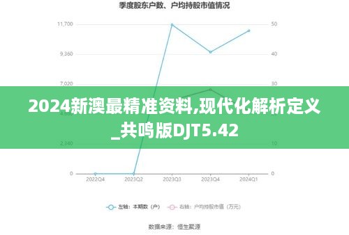 2024新澳最精準資料,現(xiàn)代化解析定義_共鳴版DJT5.42