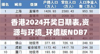 香港2024開(kāi)獎(jiǎng)日期表,資源與環(huán)境_環(huán)境版NDB7.77