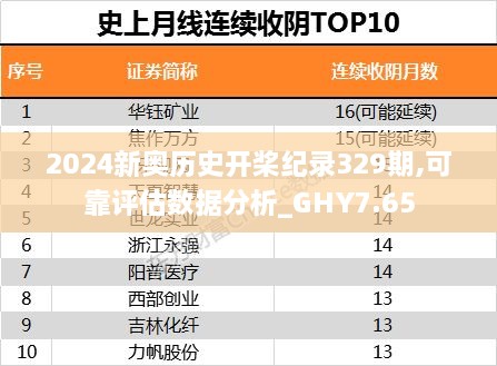 2024新奧歷史開槳紀(jì)錄329期,可靠評估數(shù)據(jù)分析_GHY7.65