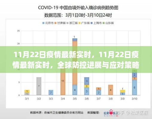 全球疫情防控進(jìn)展，最新實(shí)時(shí)動(dòng)態(tài)與應(yīng)對(duì)策略分析
