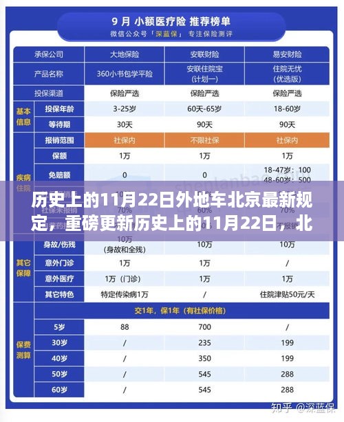 歷史上的11月22日外地車北京最新規(guī)定，重磅更新歷史上的11月22日，北京外地車最新規(guī)定深度解析