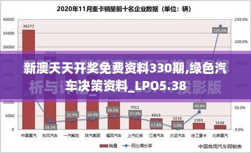 新澳天天開獎免費(fèi)資料330期,綠色汽車決策資料_LPO5.38