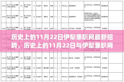 歷史上的11月22日，伊犁兼職網(wǎng)最新招聘動態(tài)發(fā)布