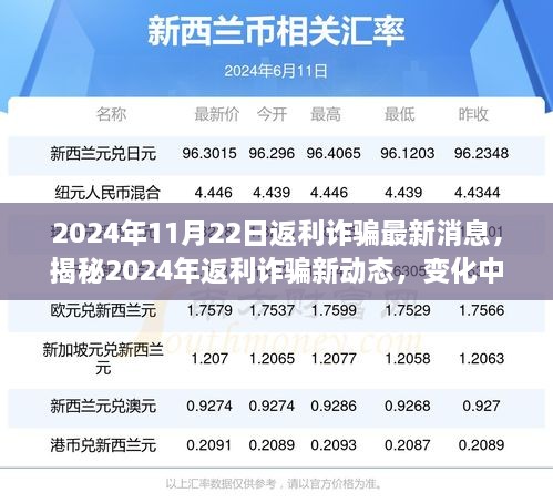 揭秘2024年返利詐騙新動(dòng)態(tài)，學(xué)習(xí)變化中的策略，信心與成就之光閃耀前行