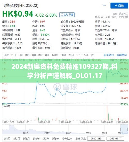 2024新奧資料免費(fèi)精準(zhǔn)109327期,科學(xué)分析嚴(yán)謹(jǐn)解釋_OLO1.17