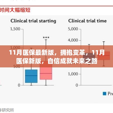 醫(yī)保變革新篇章，擁抱變革，自信成就未來之路