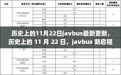 歷史上的11月22日J(rèn)avbus新啟程，與自然共舞的心靈平和之旅