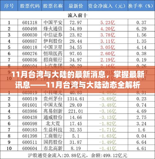 臺(tái)灣與大陸最新動(dòng)態(tài)解析，掌握涉政訊息，全面解讀十一月動(dòng)態(tài)