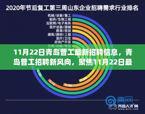 青島普工最新招聘信息解析，聚焦風向與解讀建議（11月22日更新）