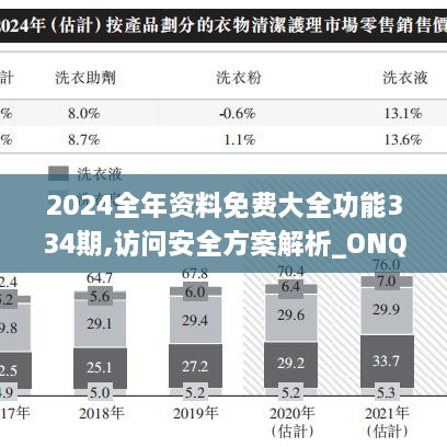 2024全年資料免費(fèi)大全功能334期,訪問安全方案解析_ONQ9.79