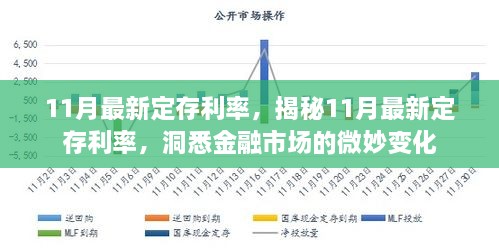 11月最新定存利率，揭秘11月最新定存利率，洞悉金融市場(chǎng)的微妙變化