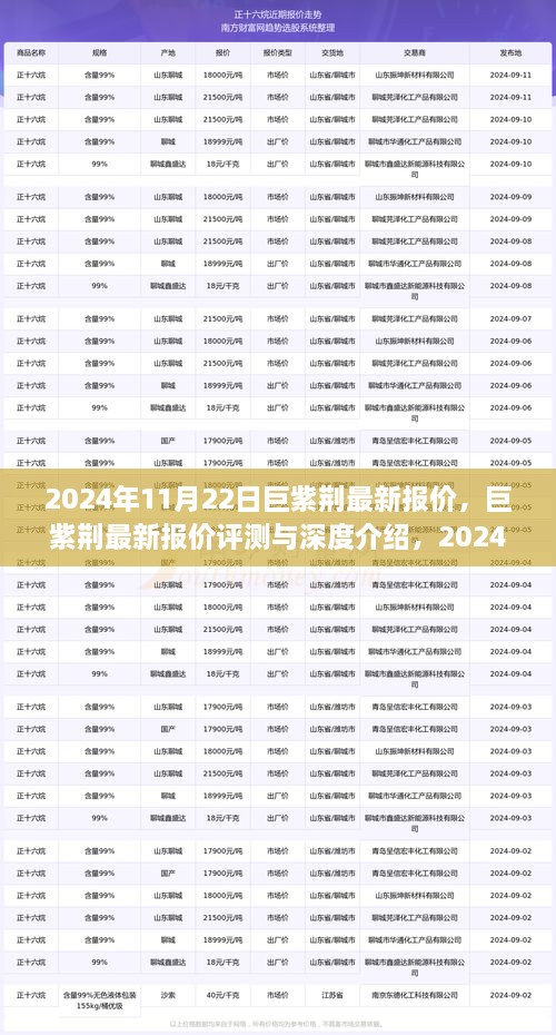 巨紫荊最新報價評測與深度介紹，市場觀察報告（2024年11月22日）