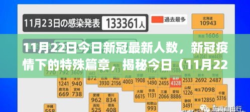 揭秘新冠疫情下的特殊篇章，今日（11月22日）新冠最新人數(shù)及其影響