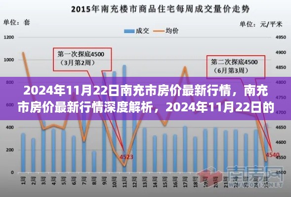 2024年11月22日南充市房價行情深度解析與評測