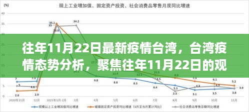 臺灣疫情觀察與態(tài)勢分析，聚焦往年11月22日的最新觀察報告