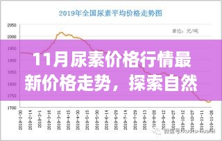 11月尿素價(jià)格與旅行價(jià)值，探索自然美景背后的寧?kù)o價(jià)值