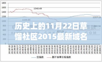 草餾社區(qū)歷史探尋，揭秘域名背后的故事（截至2015年11月22日最新域名更新）