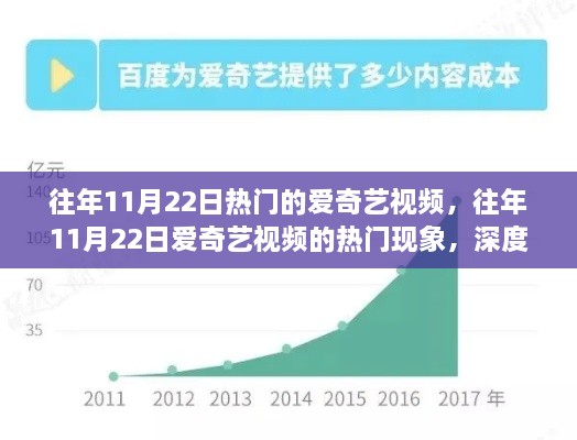 揭秘往年11月22日愛奇藝視頻熱門現(xiàn)象，深度解析與觀點(diǎn)闡述