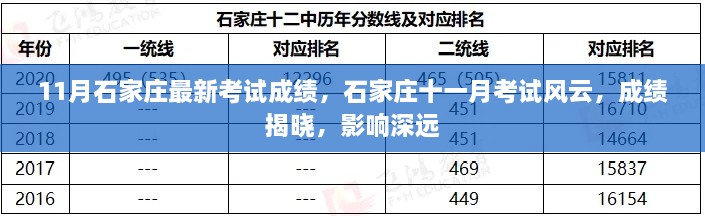 石家莊11月考試風(fēng)云，最新成績(jī)揭曉，影響深遠(yuǎn)