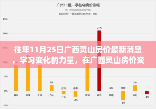 廣西靈山房價最新動態(tài)，變遷中的自信與成就學(xué)習(xí)之路