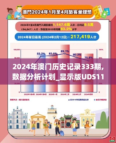 2024年澳門歷史記錄333期,數(shù)據(jù)分析計劃_顯示版UDS11.55