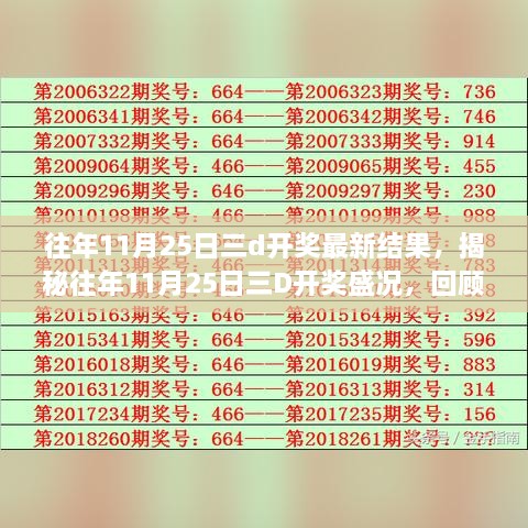 揭秘往年11月25日三D開獎盛況，歷史結(jié)果回顧與時代獨特地位探尋