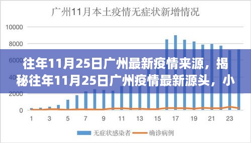 揭秘廣州疫情源頭，往年11月25日疫情最新動(dòng)態(tài)揭秘，小紅書帶你探尋真相！