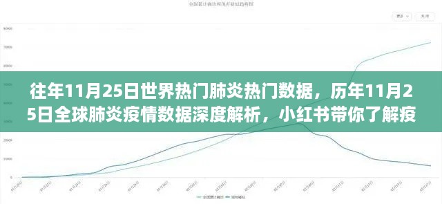 歷年11月25日全球肺炎數(shù)據(jù)深度解析，小紅書帶你洞悉疫情變遷