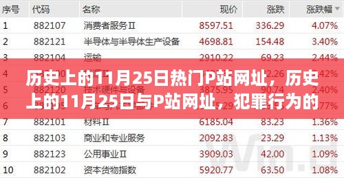 歷史上的11月25日與P站網(wǎng)址，犯罪行為的探討與個(gè)人立場(chǎng)觀點(diǎn)分析