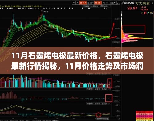 11月石墨烯電極最新價格，石墨烯電極最新行情揭秘，11月價格走勢及市場洞察