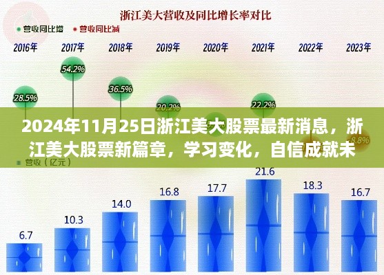 2024年11月25日浙江美大股票最新消息，浙江美大股票新篇章，學(xué)習(xí)變化，自信成就未來——2024年11月25日的勵志之旅