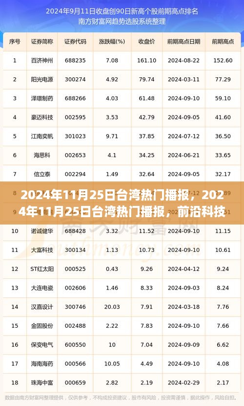 前沿科技與生活方式的融合革新，臺灣熱門播報(bào) 2024年11月25日