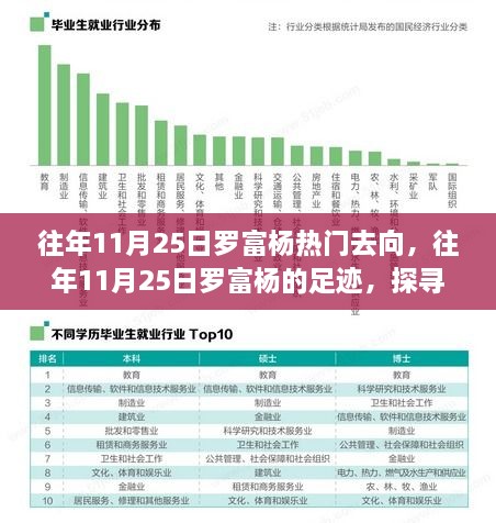 探尋羅富楊足跡，揭秘往年11月25日熱門目的地背后的故事