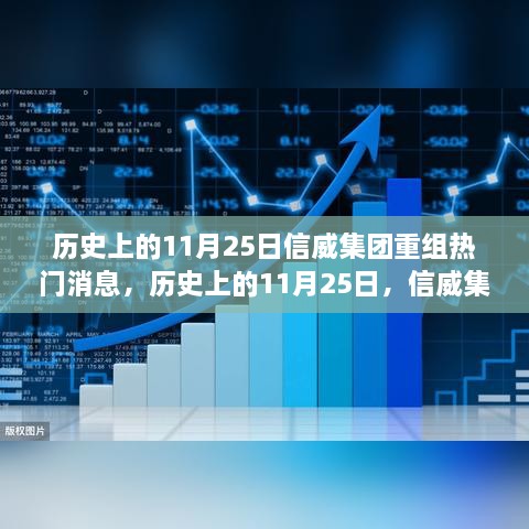 信威集團(tuán)重組之路，熱門消息解析與行動指南（歷史上的11月25日）