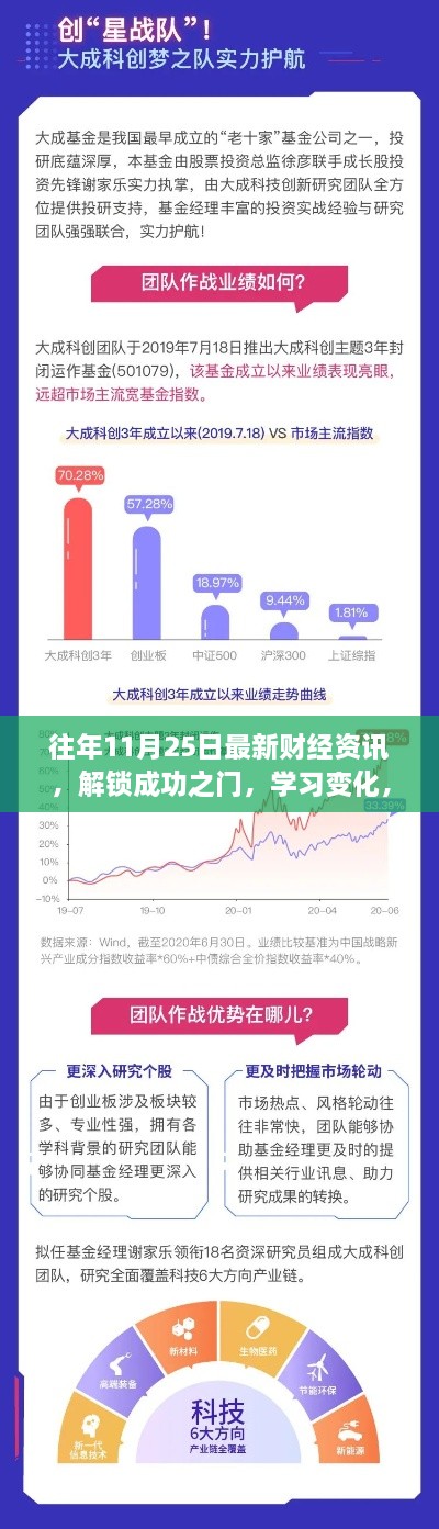 往年11月25日最新財(cái)經(jīng)資訊，解鎖成功之門，學(xué)習(xí)變化，擁抱財(cái)經(jīng)新紀(jì)元