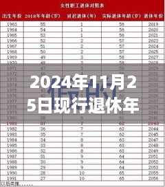 重磅新規(guī)！2024年退休年齡調(diào)整最新規(guī)定出爐，背景、影響與時(shí)代意義