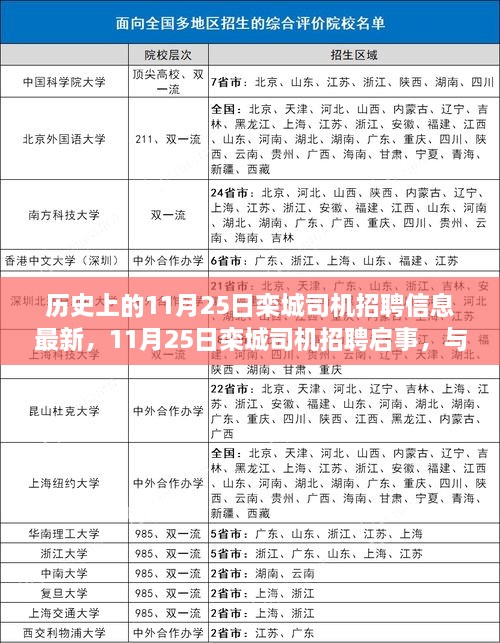 11月25日欒城司機招聘啟事，與自然共舞，啟程尋找內(nèi)心寧靜之旅